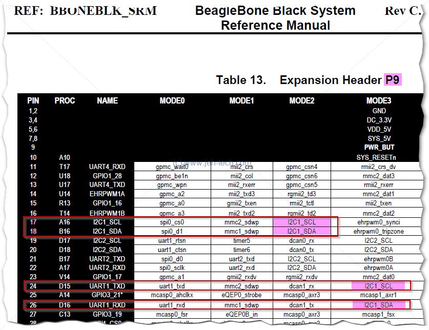 Snippet of Beagle Bone Black datasheet showing I2C P9 mux settings