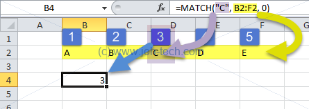 Example of Excel's MATCH() function working